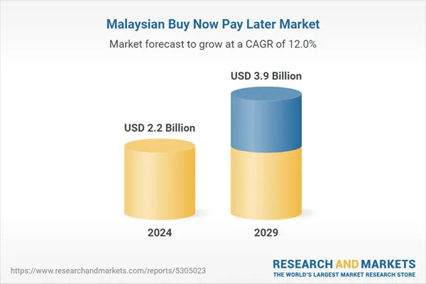 A graph of a market trends  Description automatically generated with medium confidence