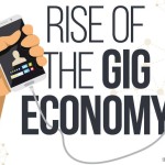 EMPOWERING THE GIG ECONOMY: MALAYSIA'S GOVERNMENT AND INSTITUTIONAL SUPPORT