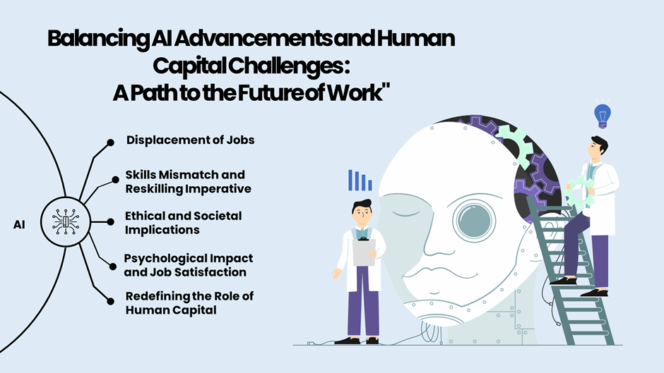 BALANCING AI ADVANCEMENTS AND HUMAN CAPITAL CHALLENGES: A PATH TO THE FUTURE OF WORK