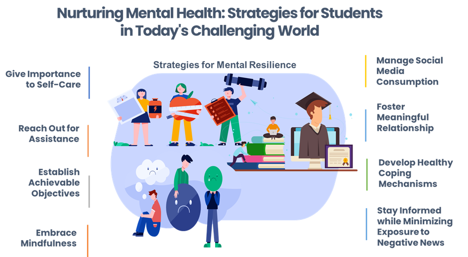 NURTURING MENTAL HEALTH: STRATEGIES FOR STUDENTS IN TODAY'S CHALLENGING WORLD